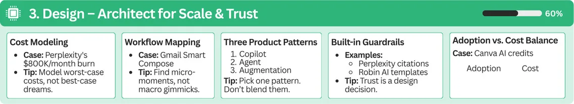 AI Product Strategy, Design - Building the Product Architecture