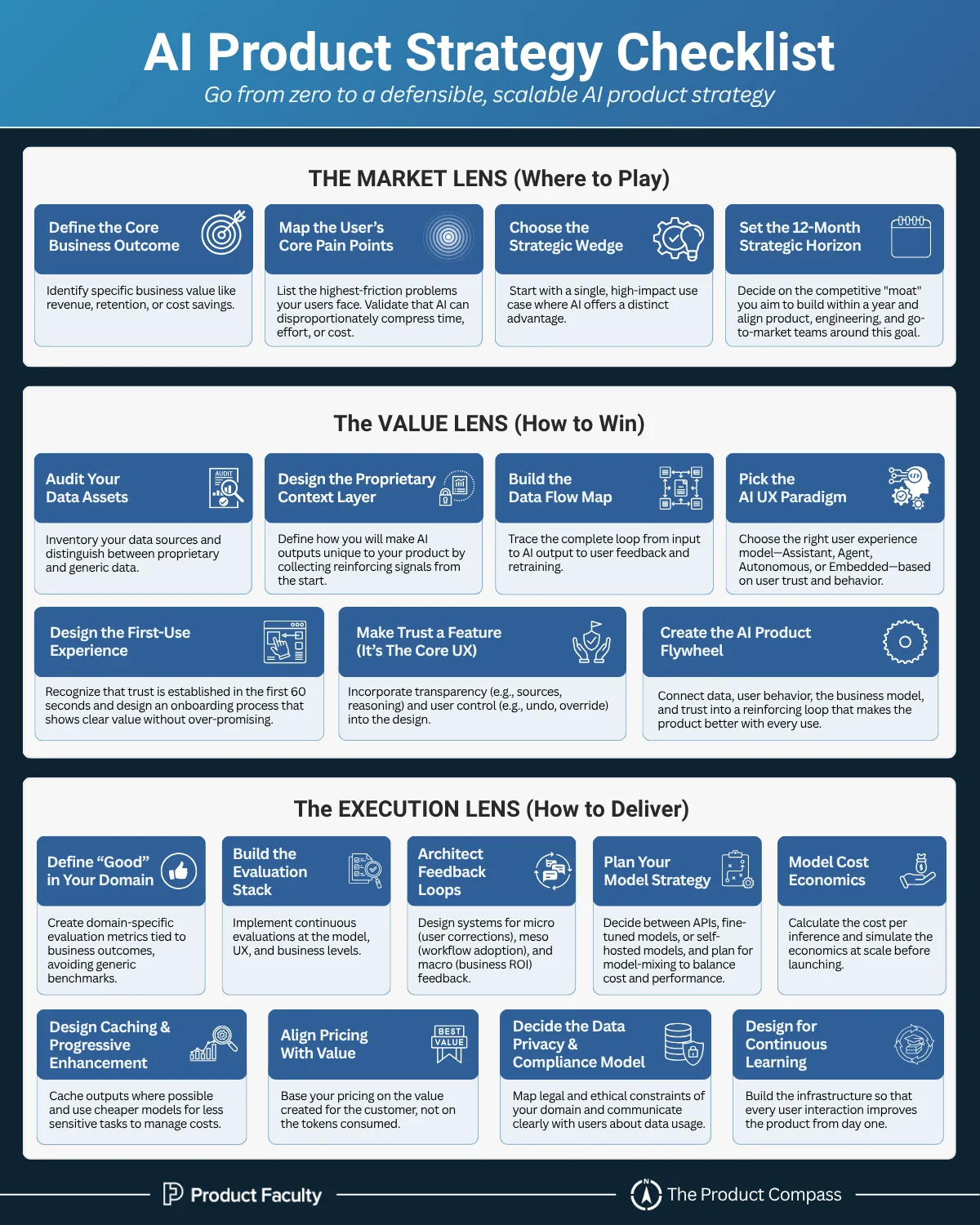 AI Product Strategy Checklist